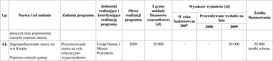 Zagospodarowanie stawu we wsi Karpie Poprawa estetyki