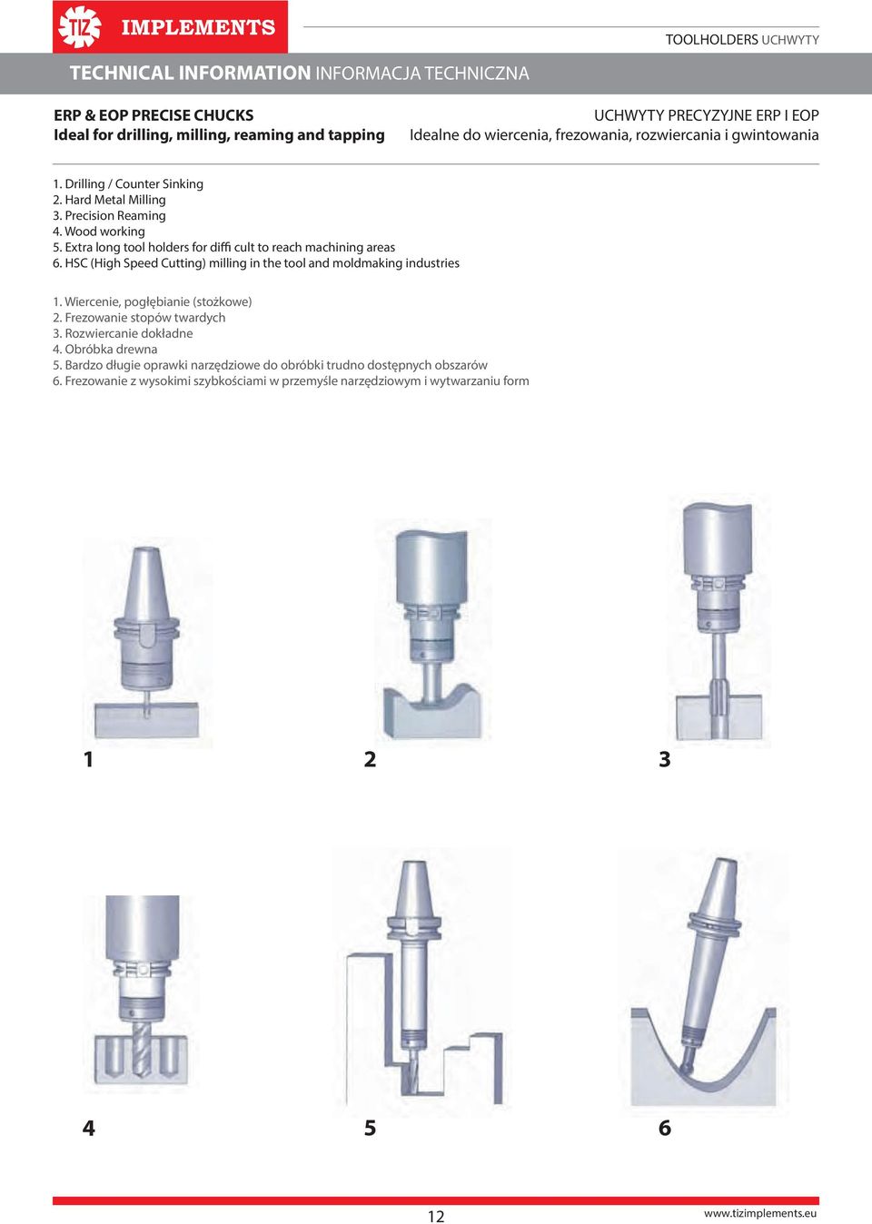 Extra long tool holders for diffi cult to reach machining areas 6. HSC (High Speed Cutting) milling in the tool and moldmaking industries 1. Wiercenie, pogłębianie (stożkowe) 2.