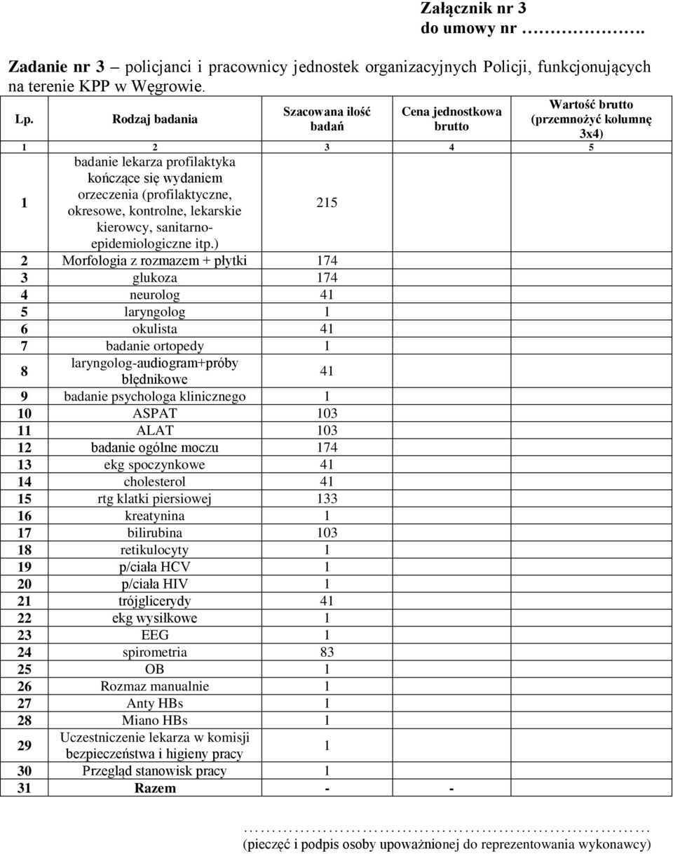 itp.) 2 Morfologia z rozmazem + płytki 174 3 glukoza 174 4 neurolog 41 5 laryngolog 1 6 okulista 41 7 badanie ortopedy 1 8 laryngolog-audiogram+próby błędnikowe 41 9 badanie psychologa klinicznego 1