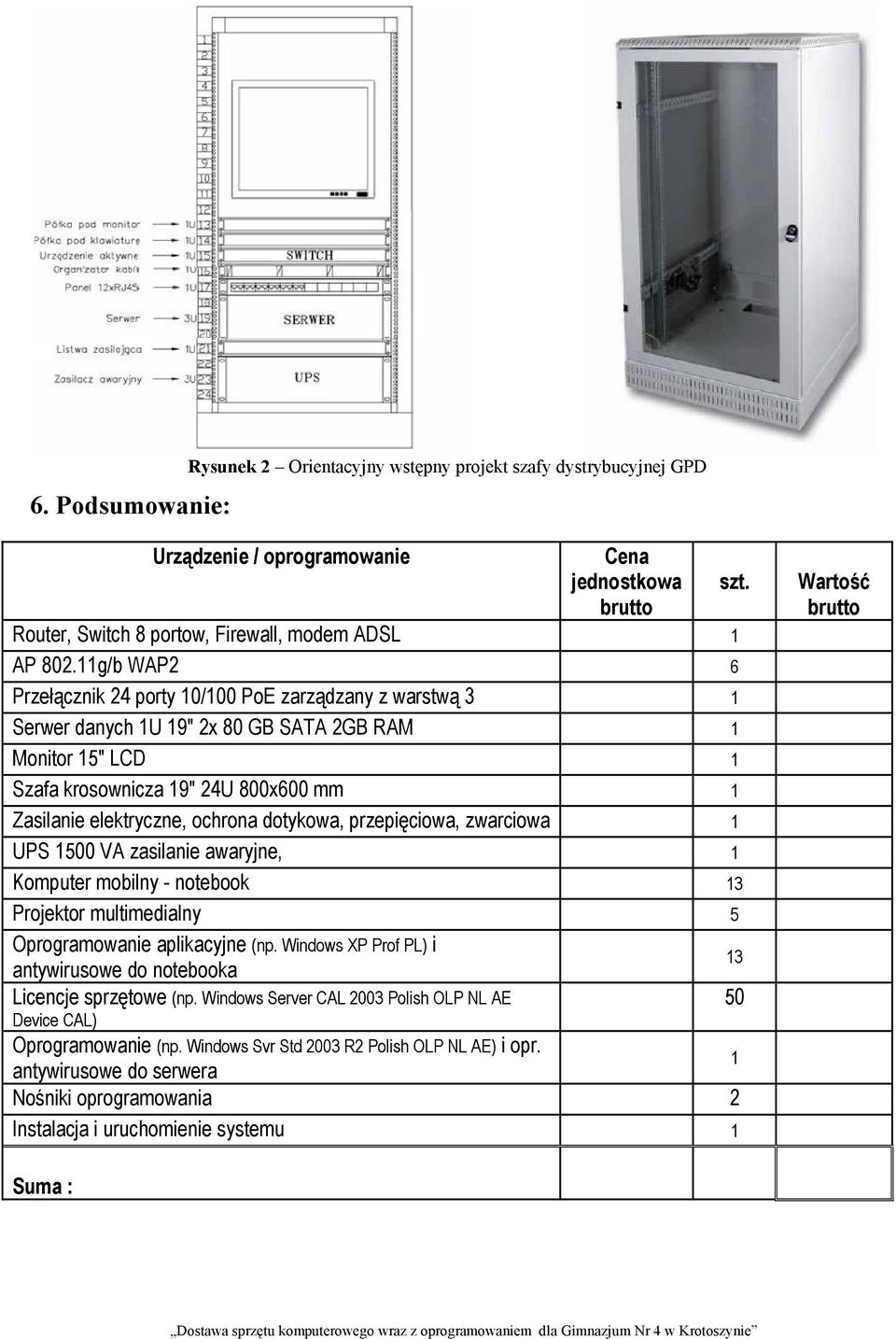 ochrona dotykowa, przepięciowa, zwarciowa 1 UPS 1500 VA zasilanie awaryjne, 1 Komputer mobilny - notebook 13 Projektor multimedialny 5 Oprogramowanie aplikacyjne (np.