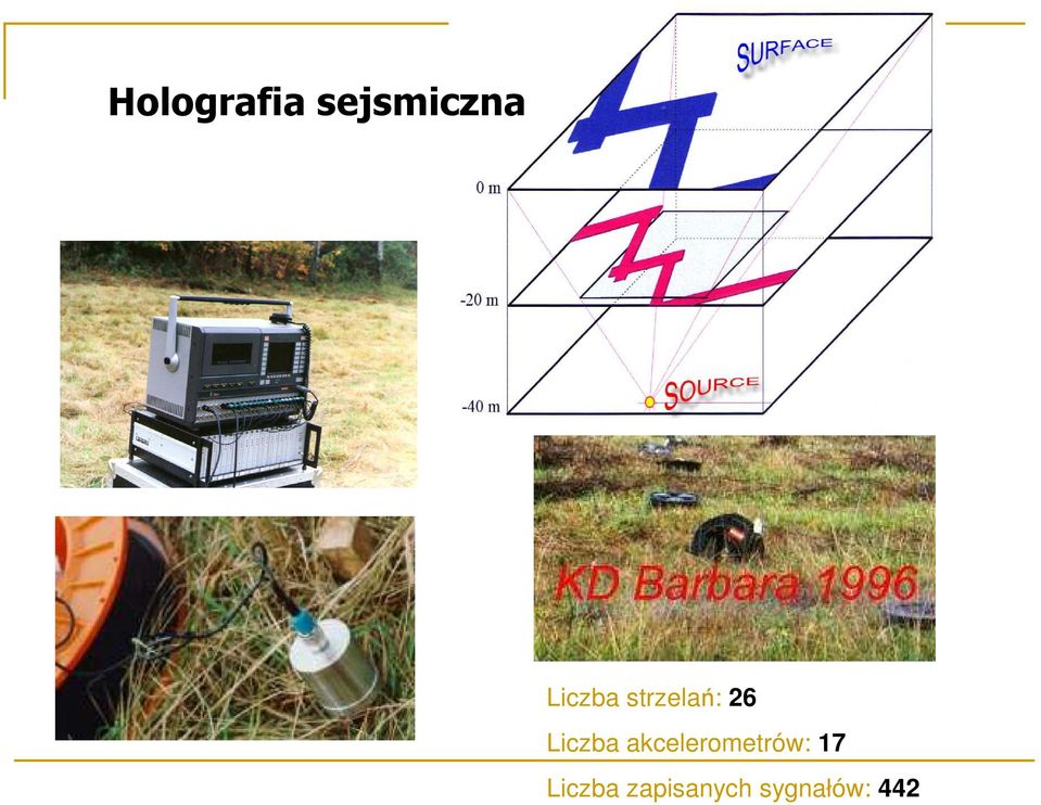 Liczba akcelerometrów: