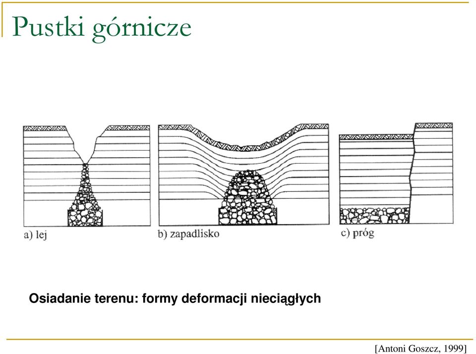 formy deformacji