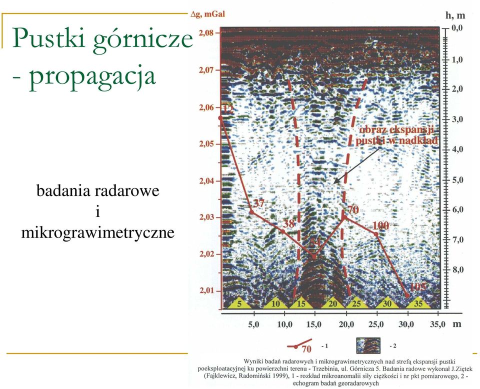 badania radarowe