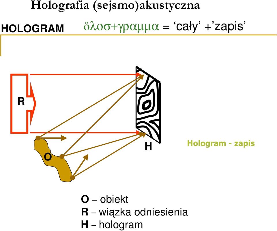 zapis R O H Hologram - zapis O