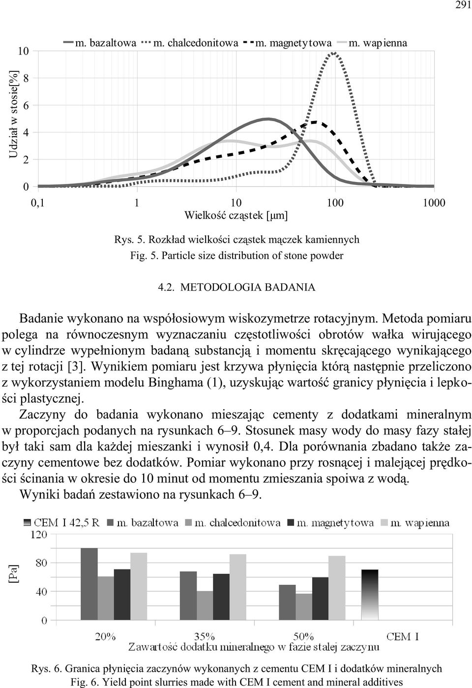 Metoda pomiaru polega na równoczesnym wyznaczaniu częstotliwości obrotów wałka wirującego w cylindrze wypełnionym badaną substancją i momentu skręcającego wynikającego z tej rotacji [3].