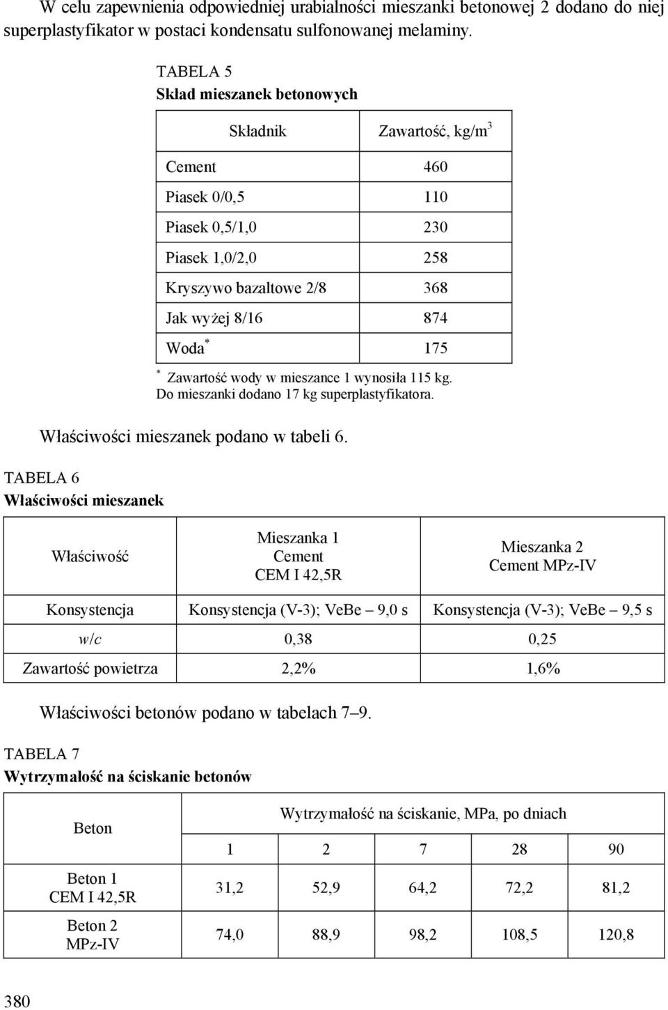 wody w mieszance 1 wynosiła 115 kg. Do mieszanki dodano 17 kg superplastyfikatora. Właściwości mieszanek podano w tabeli 6.