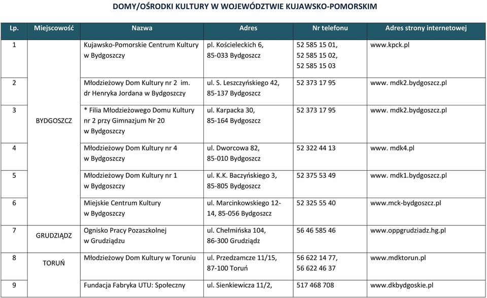 Bydgoszczy 6 Miejskie Centrum Kultury w Bydgoszczy ul. S. Leszczyńskiego 42, 85-137 Bydgoszcz ul. Karpacka 30, 85-164 Bydgoszcz ul. Dworcowa 82, 85-010 Bydgoszcz ul. K.K. Baczyńskiego 3, 85-805 Bydgoszcz ul.