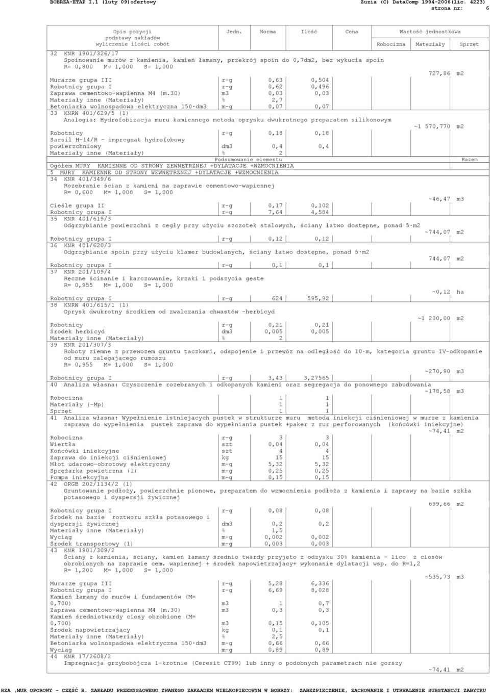 30) m3 0,03 0,03 Materiały inne (Materiały) % 2,7 Betoniarka wolnospadowa elektryczna 150 dm3 m-g 0,07 0,07 33 KNRW 401/629/5 (1) Analogia: Hydrofobizacja muru kamiennego metodą oprysku dwukrotnego