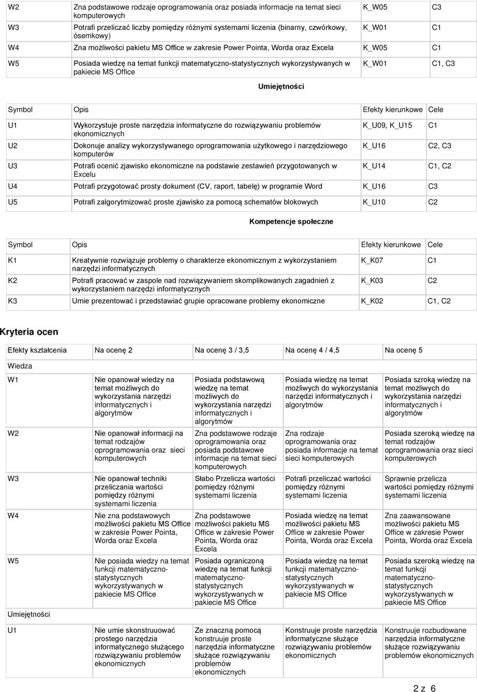 Wykorzystuje proste narzędzia informatyczne do rozwiązywaniu problemów Dokonuje analizy wykorzystywanego oprogramowania użytkowego i narzędziowego komputerów Potrafi ocenić zjawisko na podstawie