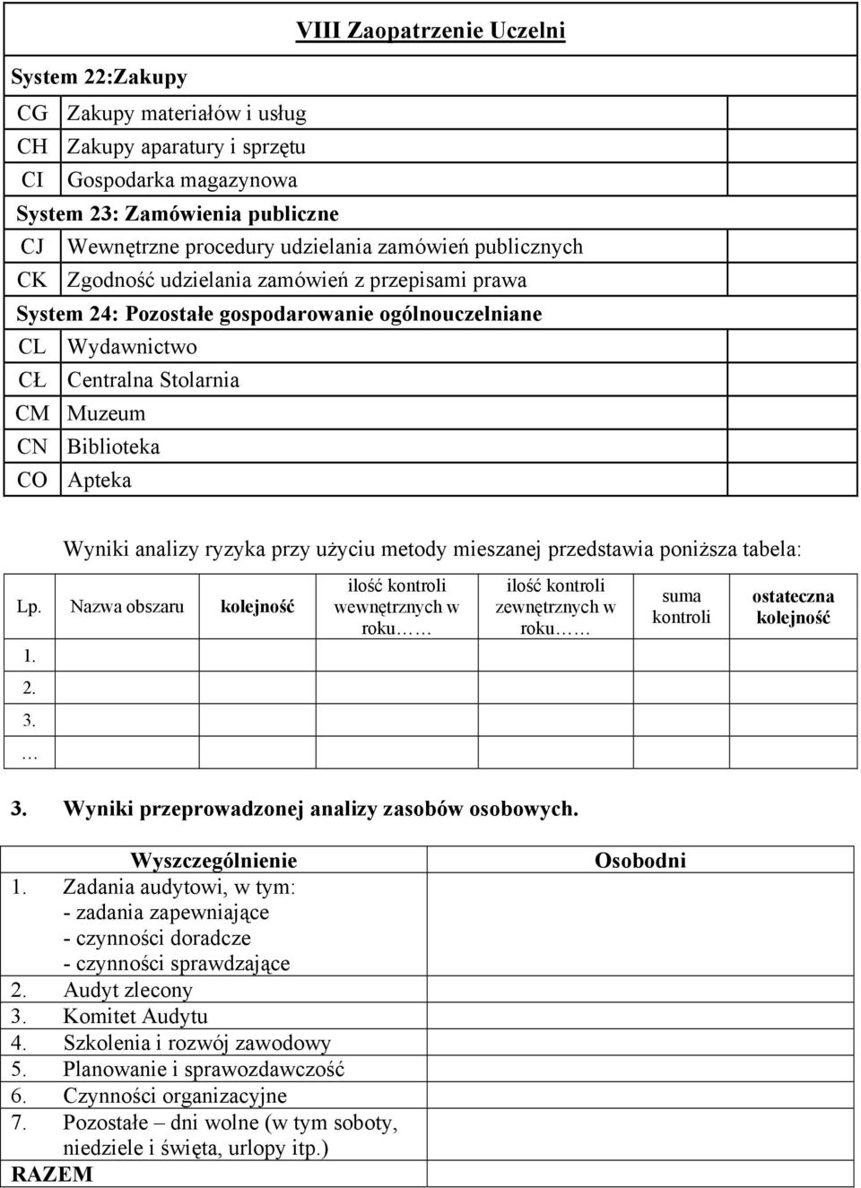 Wyniki analizy ryzyka przy użyciu metody mieszanej przedstawia poniższa tabela: Lp. Nazwa obszaru kolejność 1.