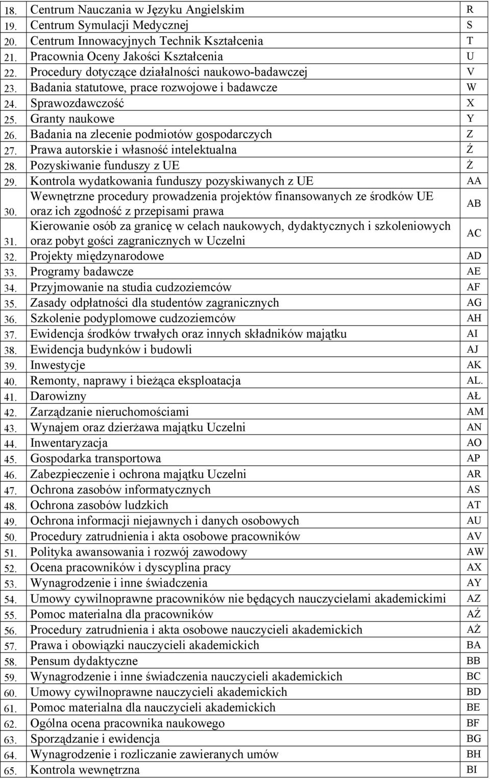 Badania na zlecenie podmiotów gospodarczych Z 27. Prawa autorskie i własność intelektualna Ź 28. Pozyskiwanie funduszy z UE Ż 29.