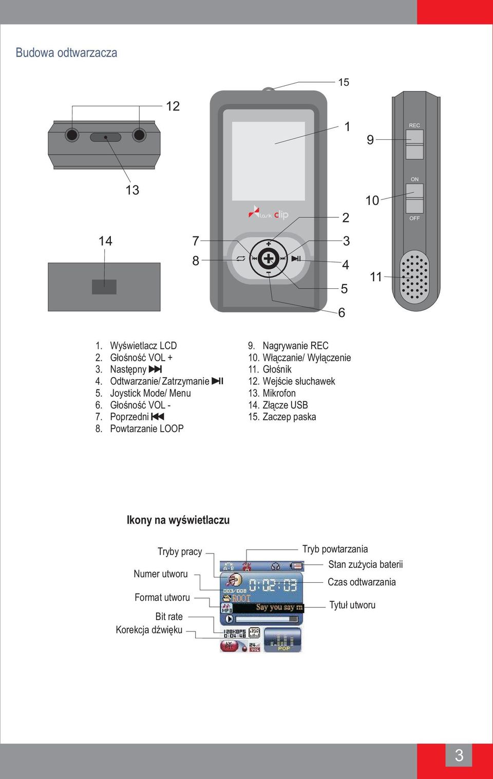 Włączanie/ Wyłączenie 11. Głośnik 12. Wejście słuchawek 13. Mikrofon 14. Złącze USB 15.