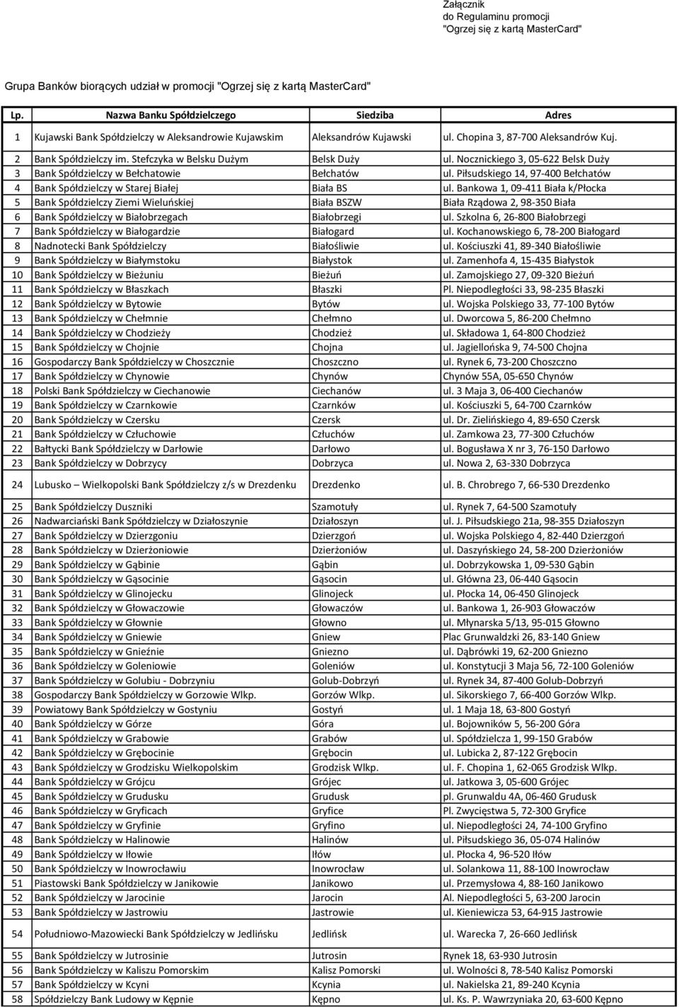 Stefczyka w Belsku Dużym Belsk Duży ul. Nocznickiego 3, 05-622 Belsk Duży 3 Bank Spółdzielczy w Bełchatowie Bełchatów ul.