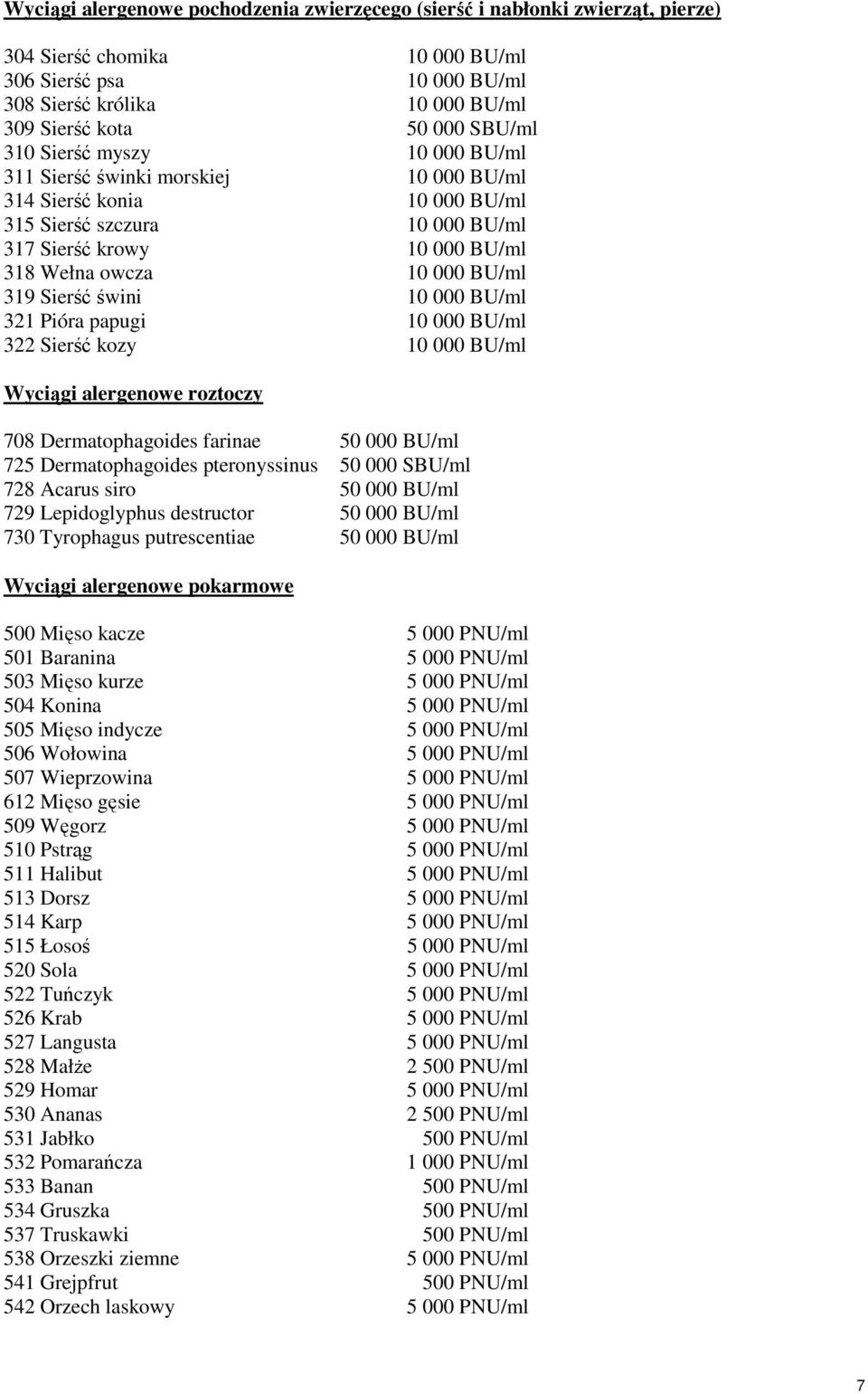 319 Sierść świni 10 000 BU/ml 321 Pióra papugi 10 000 BU/ml 322 Sierść kozy 10 000 BU/ml Wyciągi alergenowe roztoczy 708 Dermatophagoides farinae 50 000 BU/ml 725 Dermatophagoides pteronyssinus 50