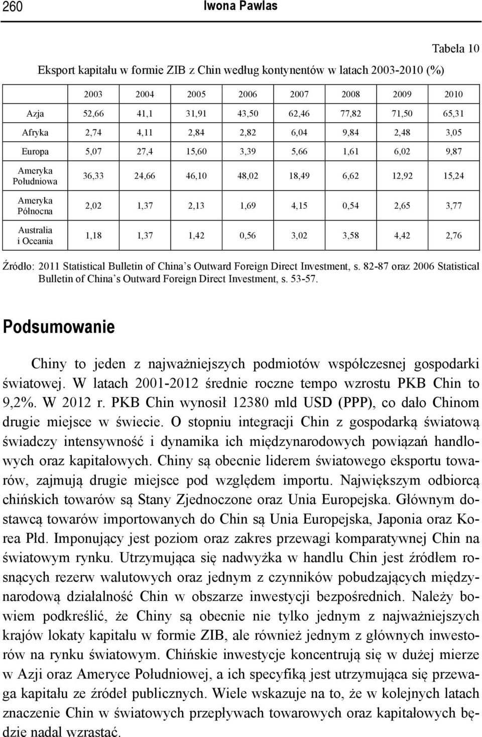 2,02 1,37 2,13 1,69 4,15 0,54 2,65 3,77 1,18 1,37 1,42 0,56 3,02 3,58 4,42 2,76 Źródło: 2011 Statistical Bulletin of China s Outward Foreign Direct Investment, s.