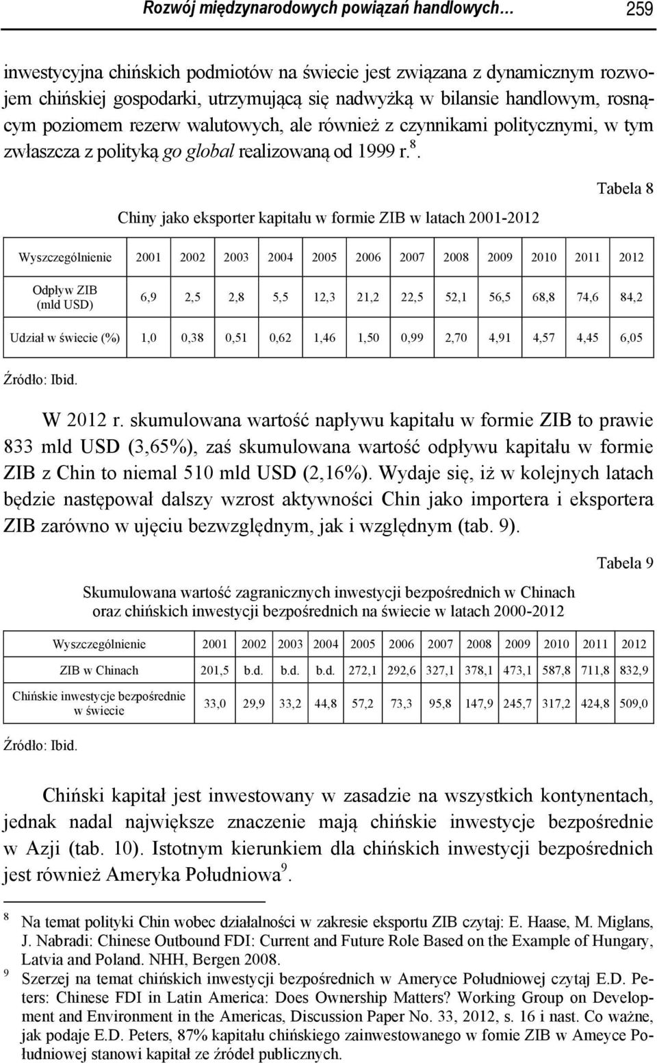 Chiny jako eksporter kapitału w formie ZIB w latach 2001-2012 Tabela 8 Wyszczególnienie 2001 2002 2003 2004 2005 2006 2007 2008 2009 2010 2011 2012 Odpływ ZIB (mld USD) 6,9 2,5 2,8 5,5 12,3 21,2 22,5