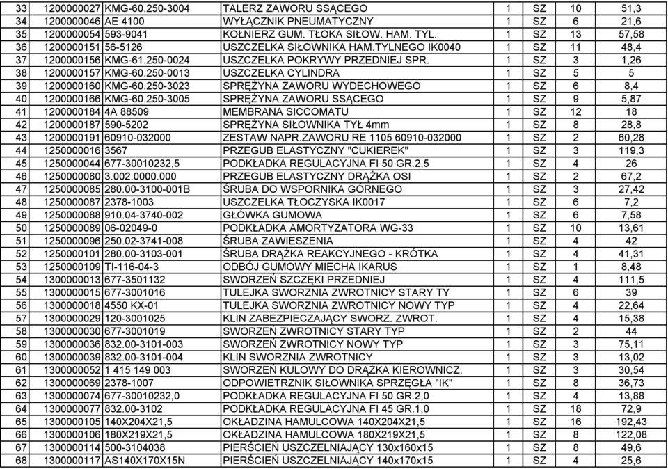 250-0013 USZCZELKA CYLINDRA 1 SZ 5 5 39 1200000160 KMG-60.250-3023 SPRĘŻYNA ZAWORU WYDECHOWEGO 1 SZ 6 8,4 40 1200000166 KMG-60.