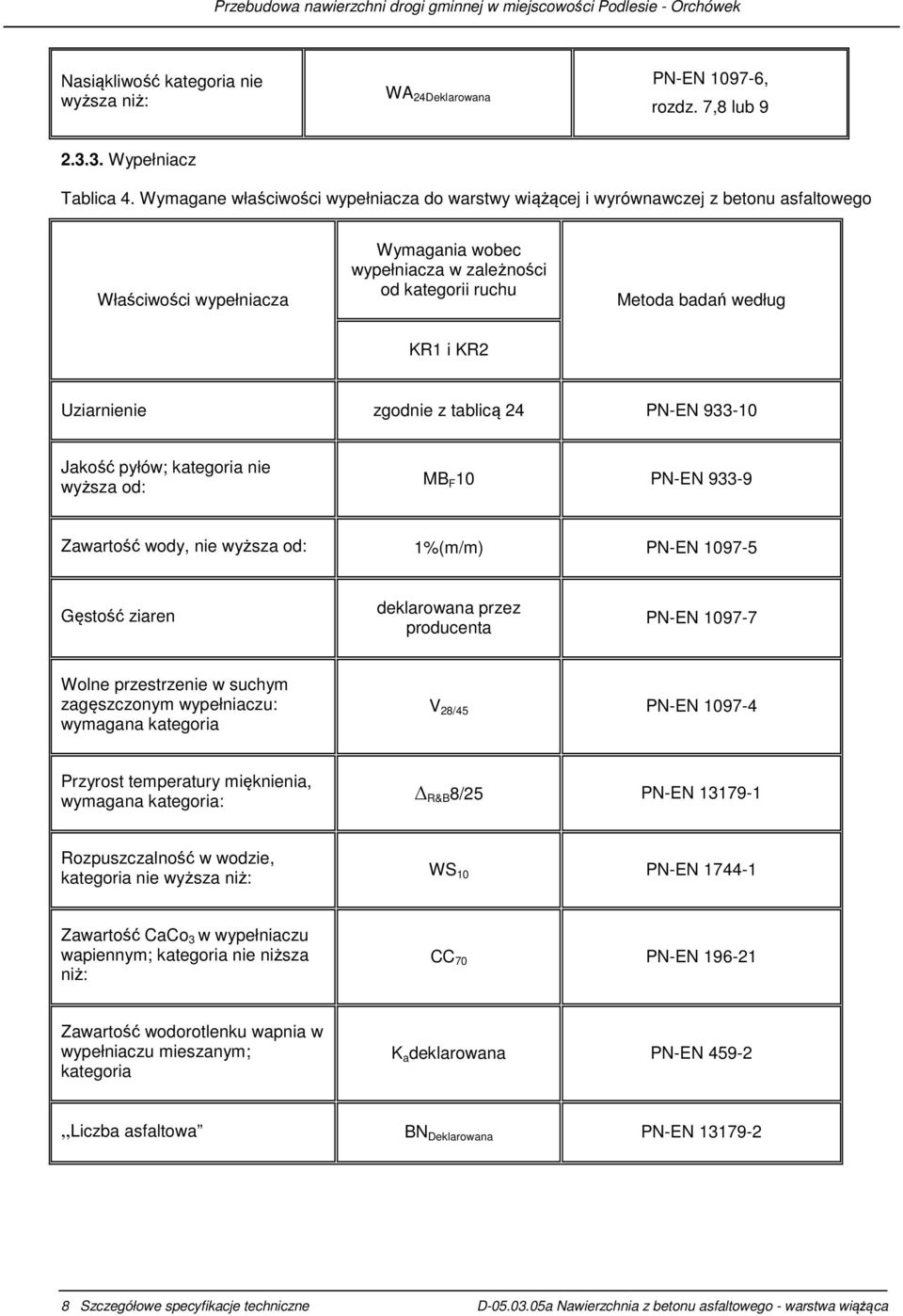 KR2 Uziarnienie zgodnie z tablicą 24 PN-EN 933-10 Jakość pyłów; kategoria nie wyższa od: MB F 10 PN-EN 933-9 Zawartość wody, nie wyższa od: 1%(m/m) PN-EN 1097-5 Gęstość ziaren deklarowana przez