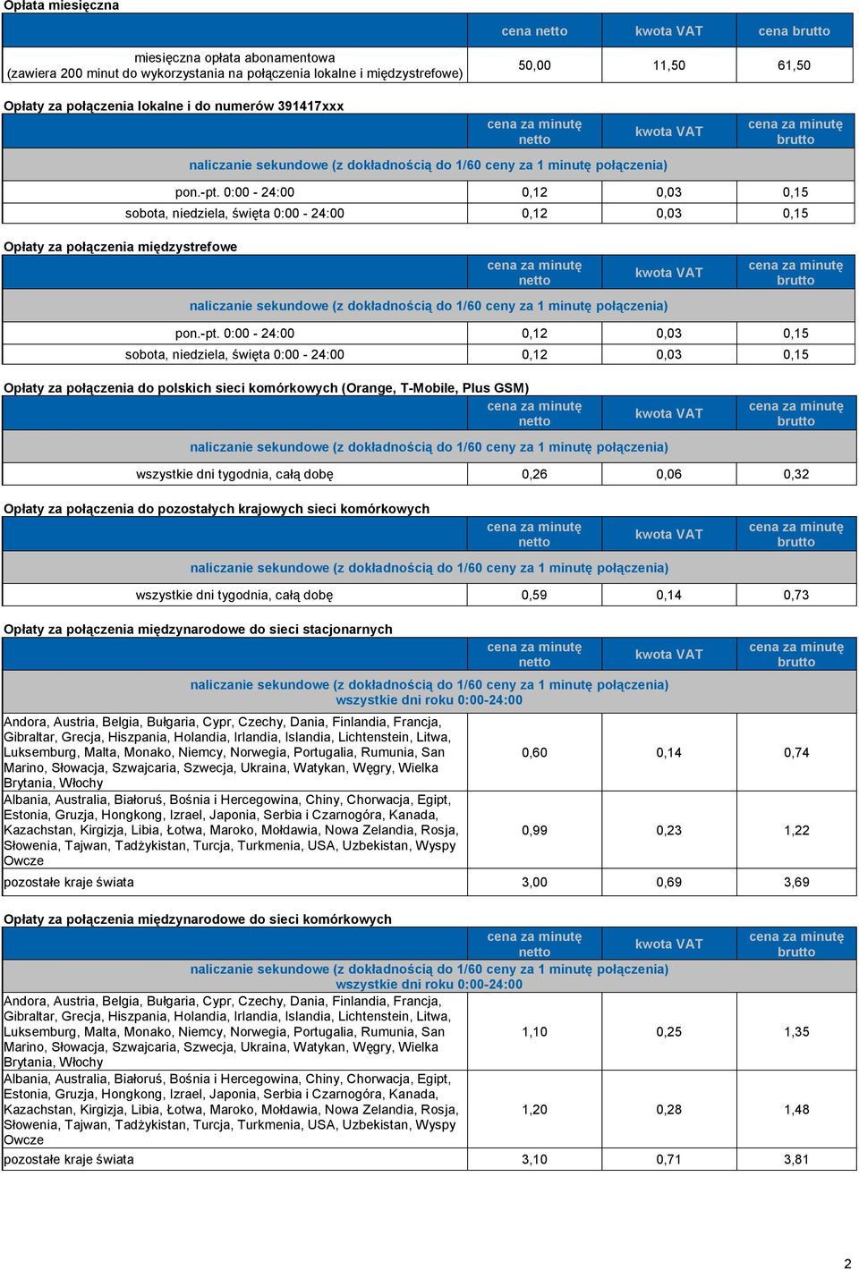 0:00-24:00 0,12 0,03 0,15 sobota, niedziela, święta 0:00-24:00 0,12 0,03 0,15 Opłaty za połączenia międzystrefowe pon.-pt.