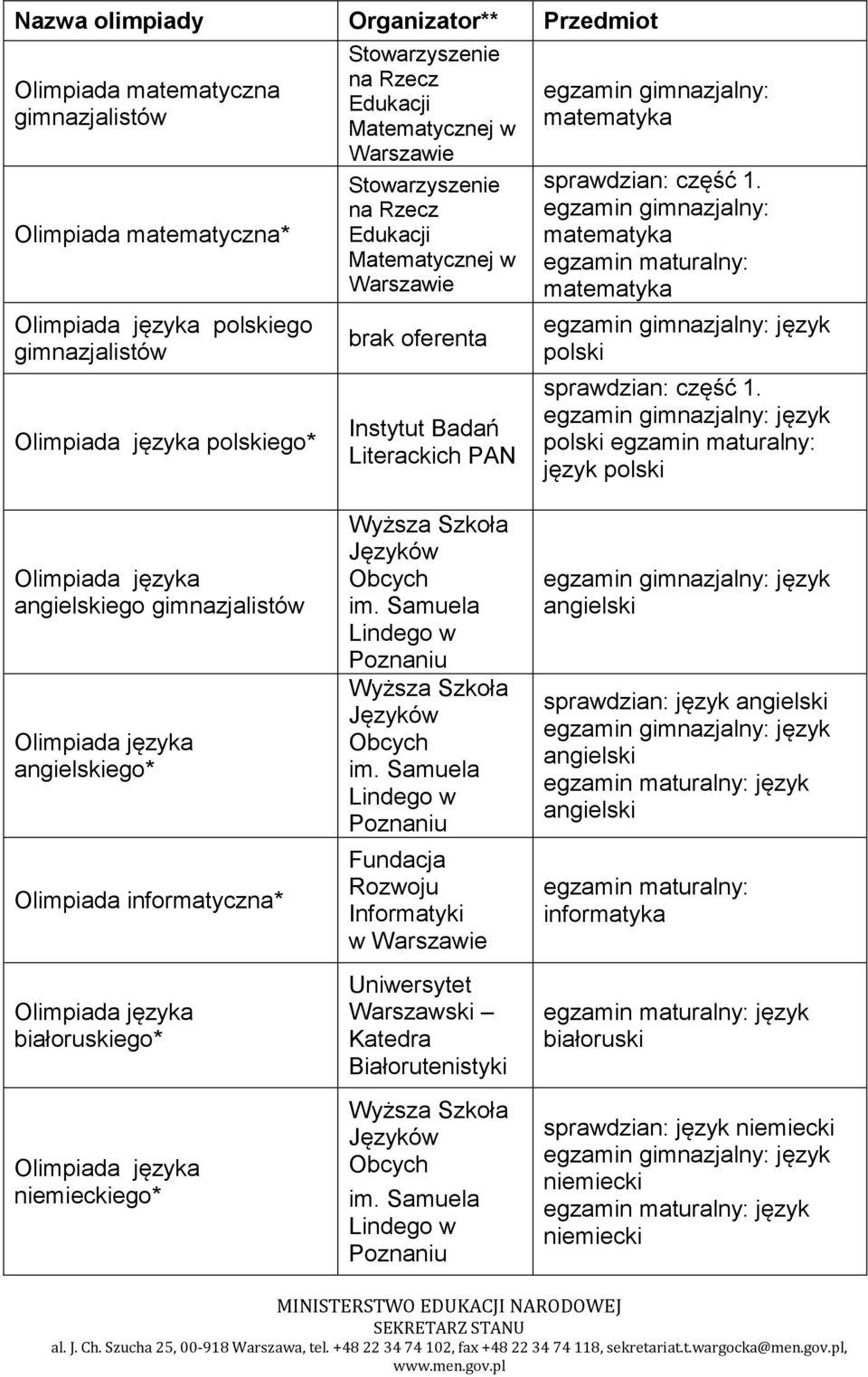 egzamin gimnazjalny: matematyka egzamin maturalny: matematyka polski sprawdzian: część 1.