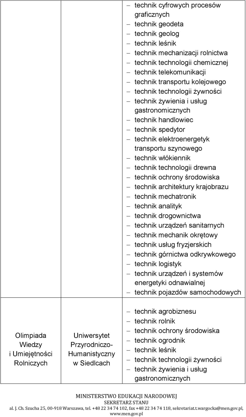 technologii drewna technik ochrony środowiska technik architektury krajobrazu technik mechatronik technik analityk technik drogownictwa technik urządzeń sanitarnych technik mechanik okrętowy technik