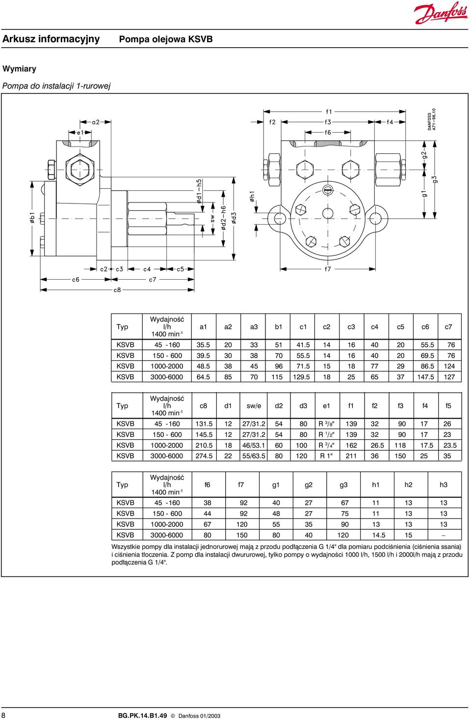 2 54 80 R 3 /8" 139 32 90 17 26 KSVB 150-600 145.5 12 27/31.2 54 80 R 1 /2" 139 32 90 17 23 KSVB 1000-2000 210.5 18 46/53.1 60 100 R 3 /4" 162 26.5 118 17.5 23.5 KSVB 3000-6000 274.5 22 55/63.