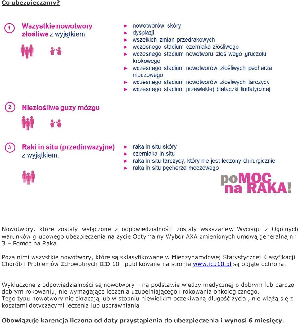 Raka. Poza nimi wszystkie nowotwory, które są sklasyfikowane w Międzynarodowej Statystycznej Klasyfikacji Chorób i Problemów Zdrowotnych ICD 10 i publikowane na stronie www.icd10.pl są objęte ochroną.