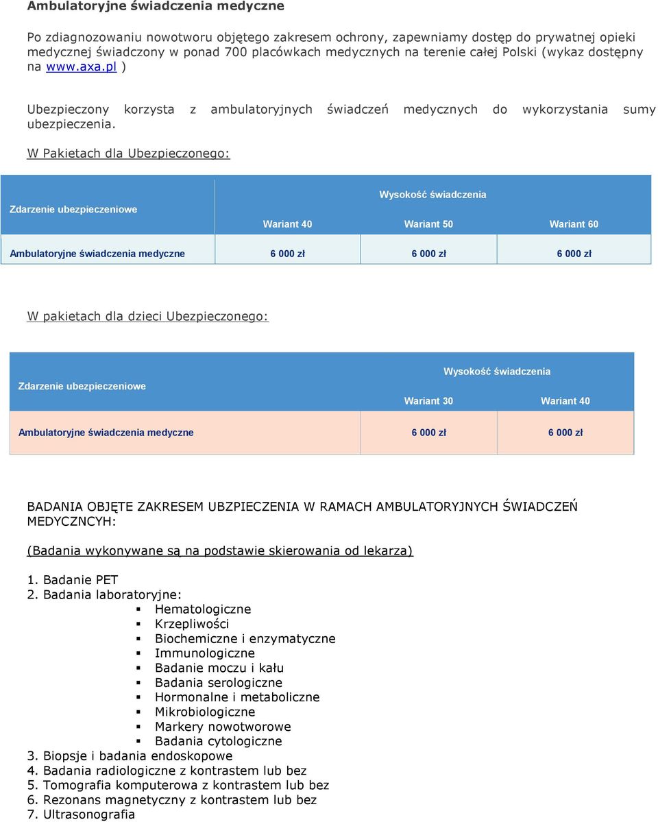 W Pakietach dla Ubezpieczonego: Wariant 40 Wariant 50 Wariant 60 Ambulatoryjne świadczenia medyczne 6 000 zł 6 000 zł 6 000 zł W pakietach dla dzieci Ubezpieczonego: Wariant 30 Wariant 40