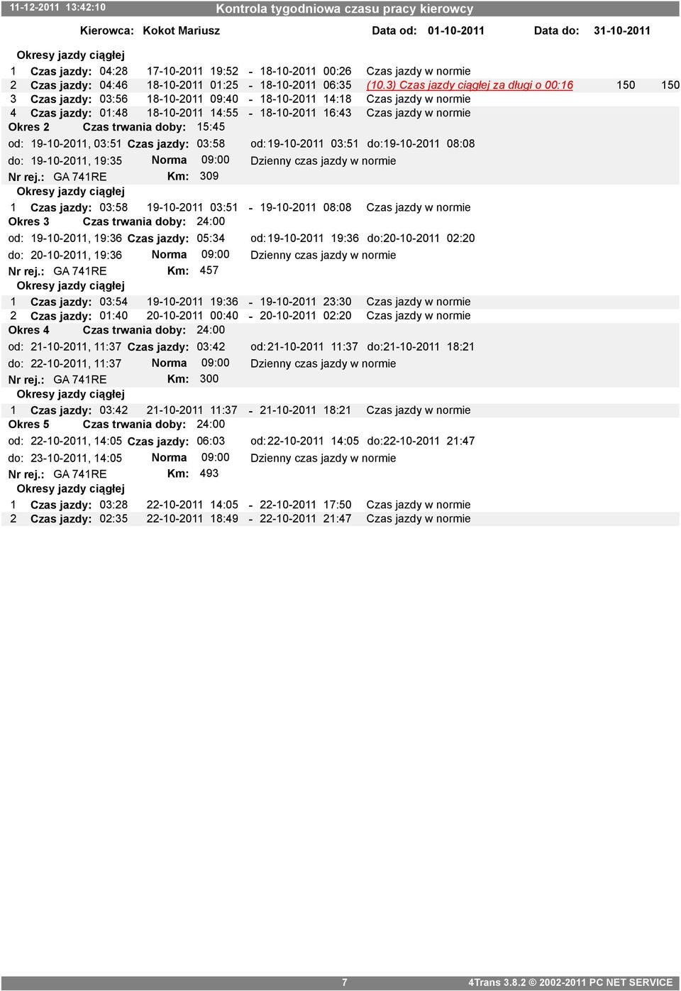 Czas trwania doby: 15:45 19-10-2011, 03:51 Czas jazdy: 03:58 19-10-2011 03:51 19-10-2011 08:08 19-10-2011, 19:35 Dzienny czas jazdy w normie Nr rej.