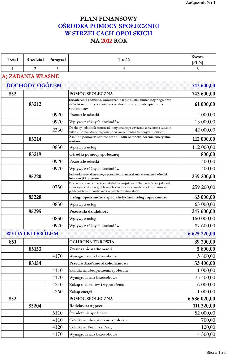 innych zadań zleconych ustawami 42 000,00 Zasiłki i pomoc w naturze oraz składki na ubezpieczenia emerytalne i 85214 rentowe 112 000,00 0830 Wpływy z usług 112 000,00 85219 Ośrodki pomocy społecznej