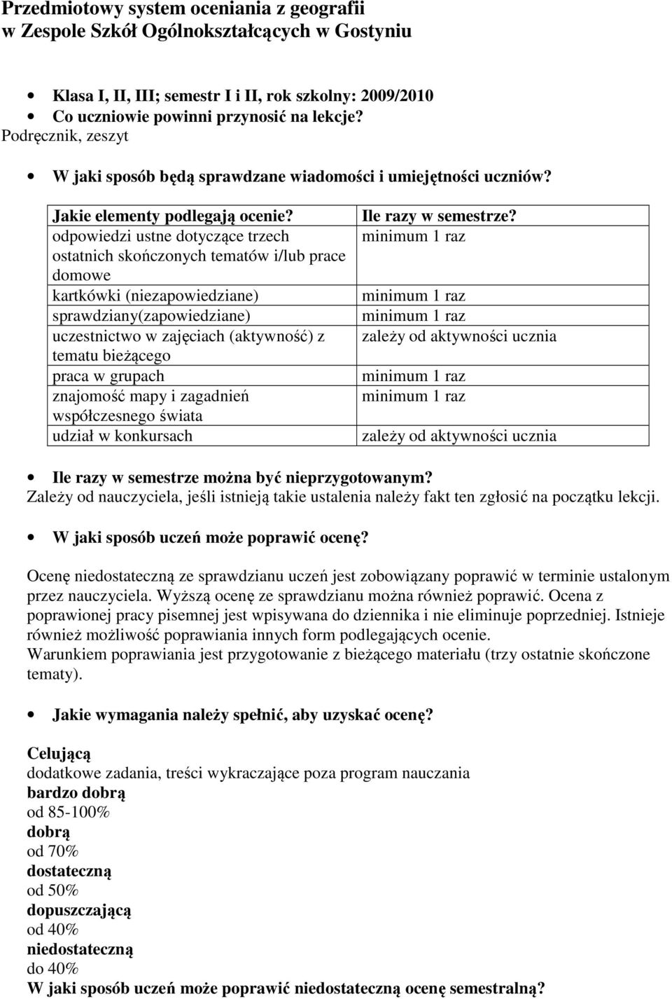 odpowiedzi ustne dotyczące trzech ostatnich skończonych tematów i/lub prace domowe kartkówki (niezapowiedziane) sprawdziany(zapowiedziane) uczestnictwo w zajęciach (aktywność) z tematu bieżącego