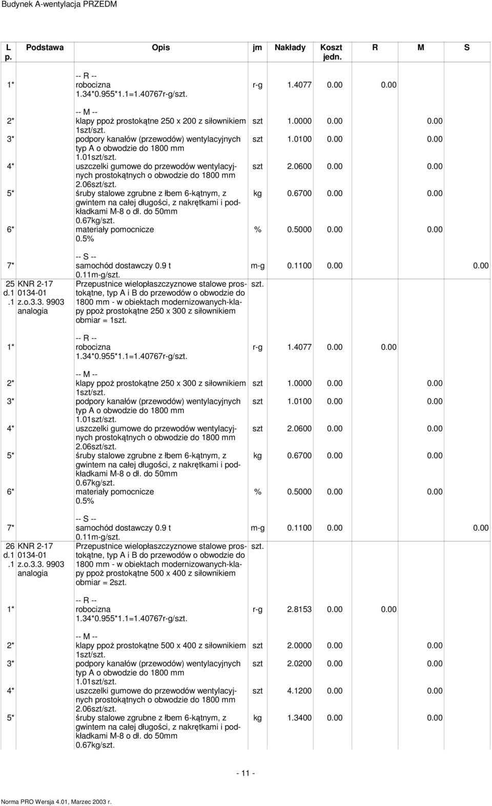 00 szt 1.0000 0.00 0.00 szt 1.0100 0.00 0.00 szt 2.0600 0.00 0.00 kg 0.6700 0.00 0.00 7* samochód dostawczy 0.9 t 0.11m-g/ 25 KNR 2-17 0134