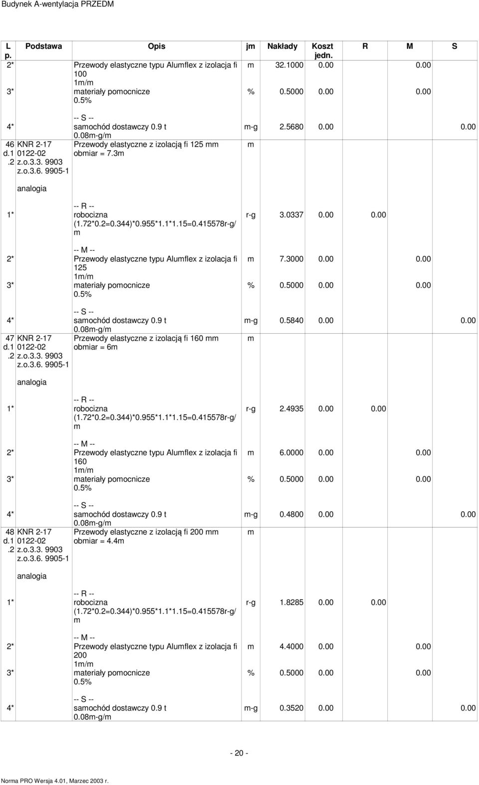 415578r-g/ m 2* Przewody elastyczne typu Alumflex z izolacja fi 125 1m/m 3* materiały pomocnicze 4* samochód dostawczy 0.9 t 0.08m-g/m 47 KNR 2-17 0122-02.2 z.o.3.3. 9903 z.o.3.6.