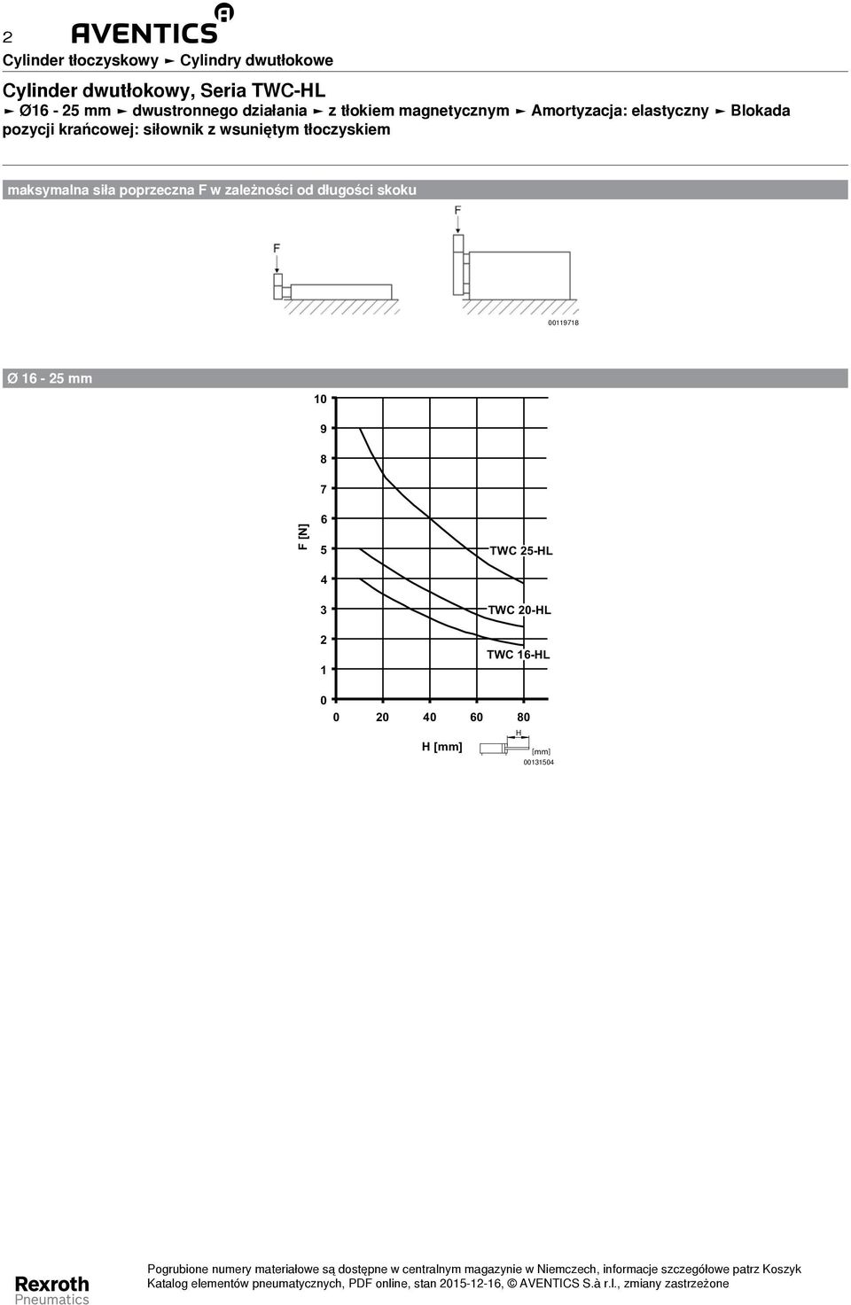 długości skoku 00978 Ø 6-2 mm 0 9 8 7 F [N] 6 4 3