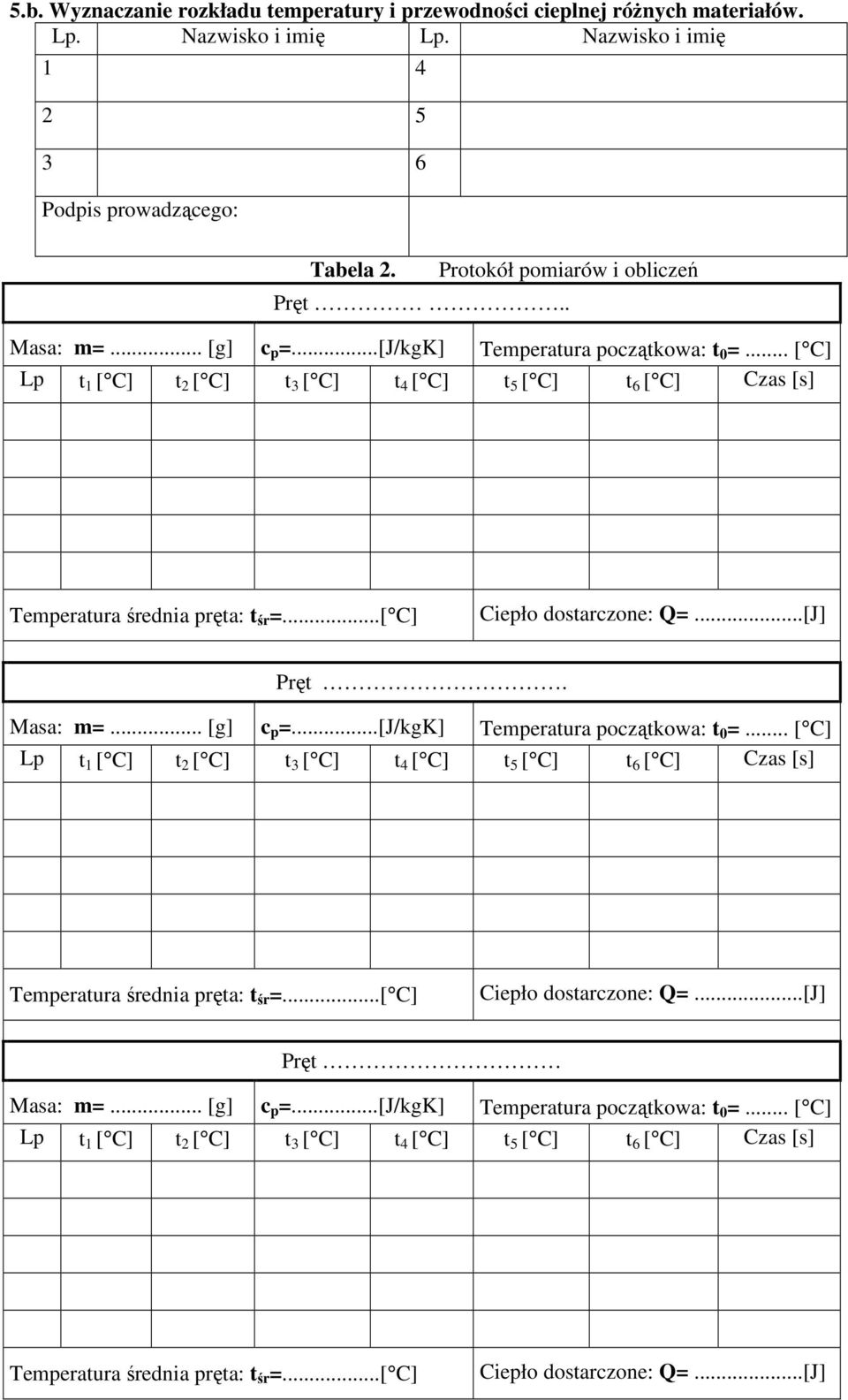 ..[J] Pręt..[J] Pręt Masa: m=... [] c p =...[J/kK] Temperatura początkowa: t 0 =... [ C] Lp t 1 [ C] t [ C] t 3 [ C] t 4 [ C] t 5 [ C] t 6 [ C] Czas [s] Temperatura średnia pręta: t śr =.