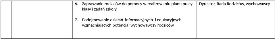 Dyrektor, Rada Rodziców, wychowawcy 7.