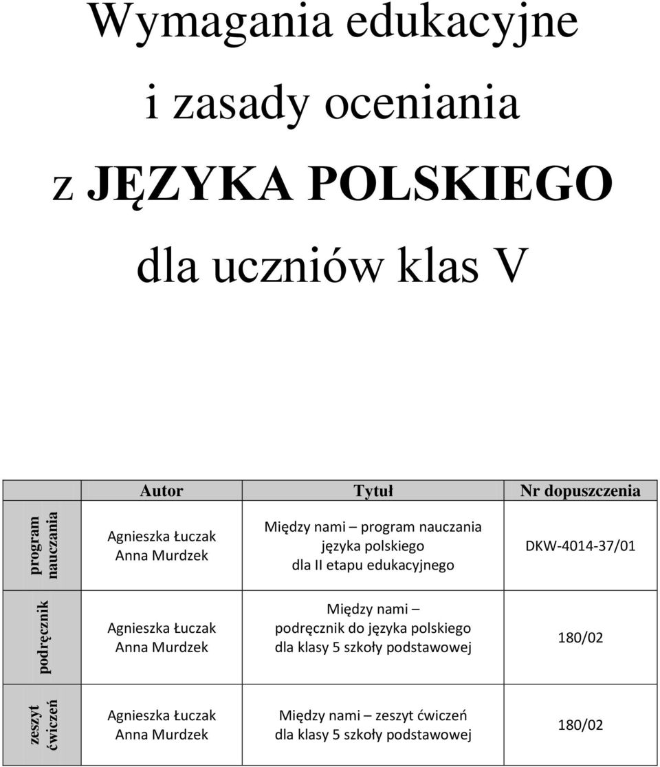 etapu edukacyjnego DKW-4014-37/01 Agnieszka Łuczak Anna Murdzek Między nami podręcznik do języka polskiego dla klasy 5