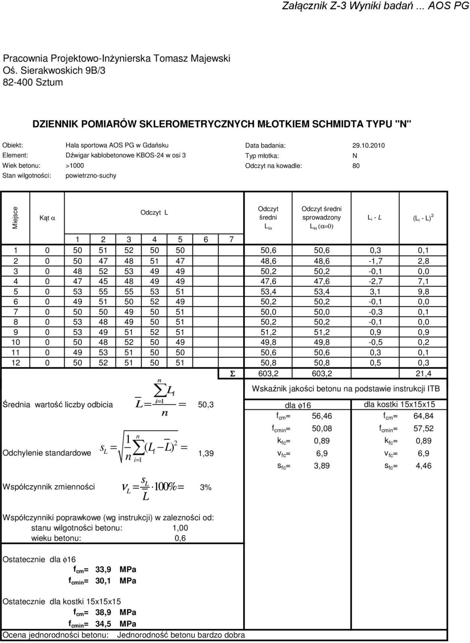 powetrzo-uchy Data badaa: 9.0.