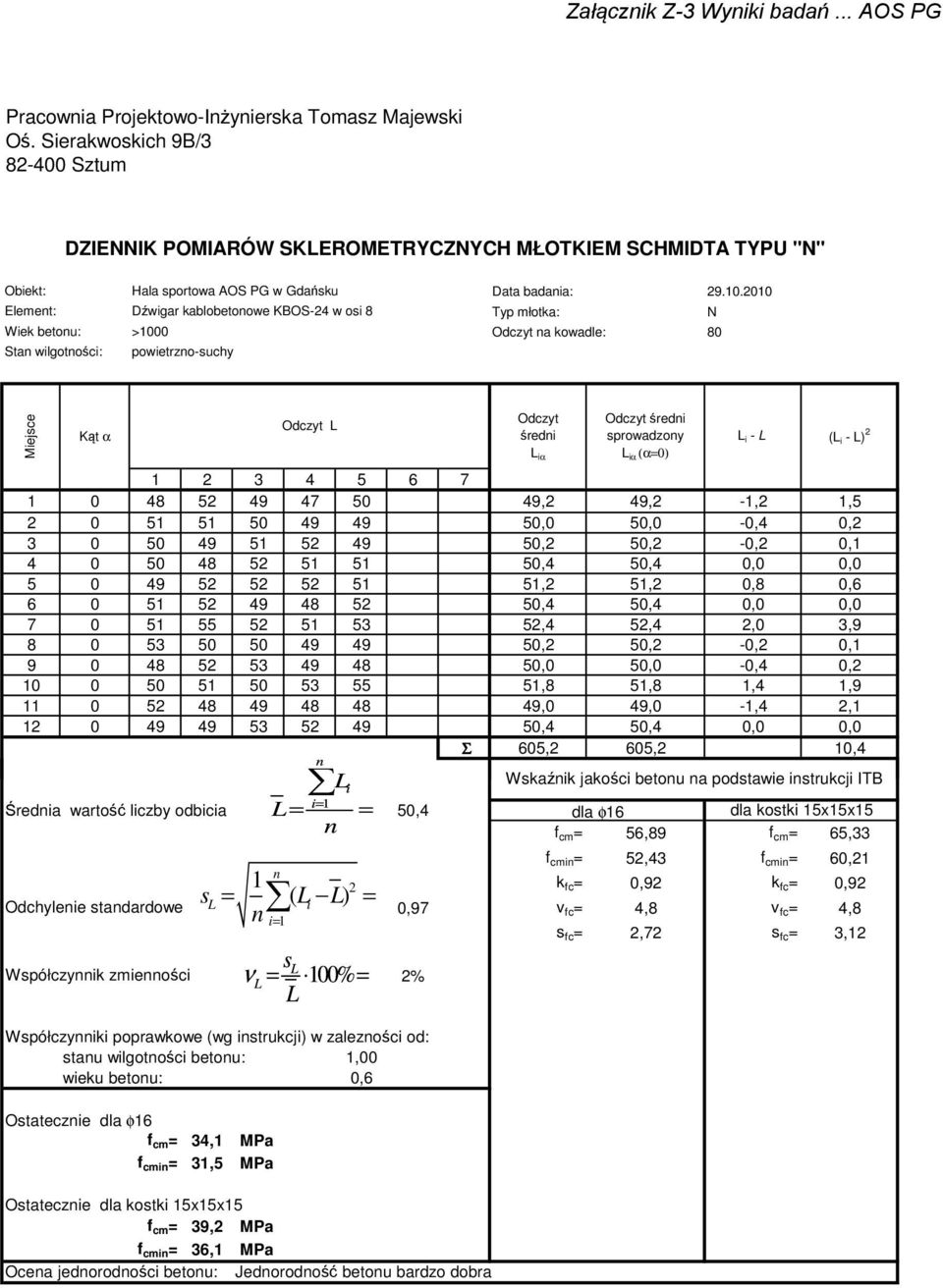 powetrzo-uchy Data badaa: 9.0.