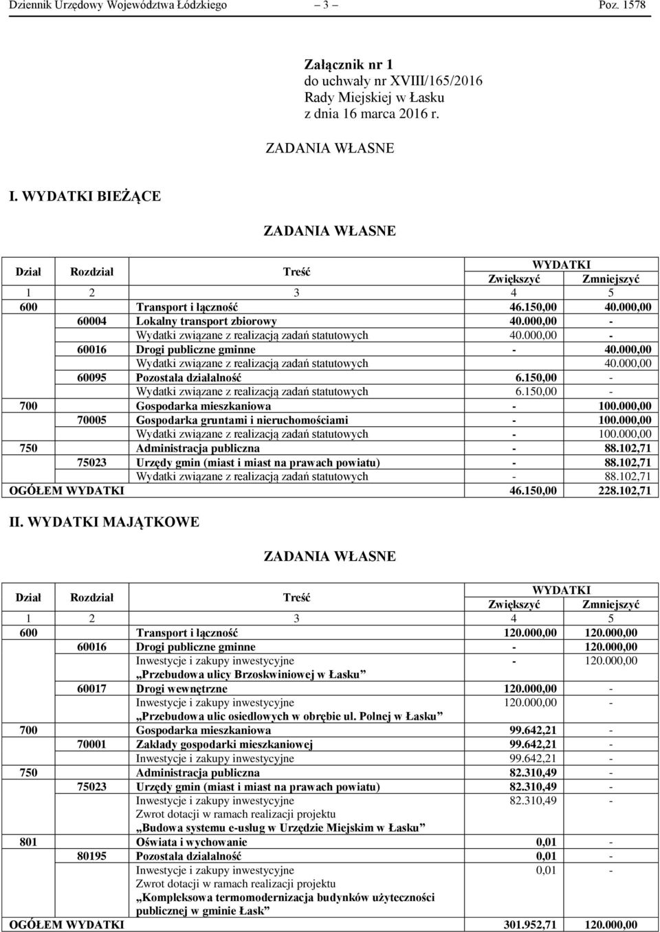 000,00 - Wydatki związane z realizacją zadań statutowych 40.000,00-60016 Drogi publiczne gminne - 40.000,00 Wydatki związane z realizacją zadań statutowych 40.000,00 60095 Pozostała działalność 6.