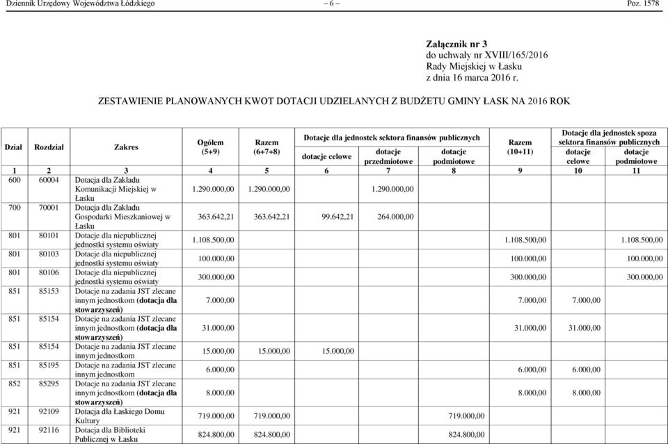 jednostek sektora finansów publicznych Ogółem Razem Razem sektora finansów publicznych (5+9) (6+7+8) dotacje dotacje (10+11) dotacje dotacje dotacje celowe przedmiotowe podmiotowe celowe podmiotowe 1