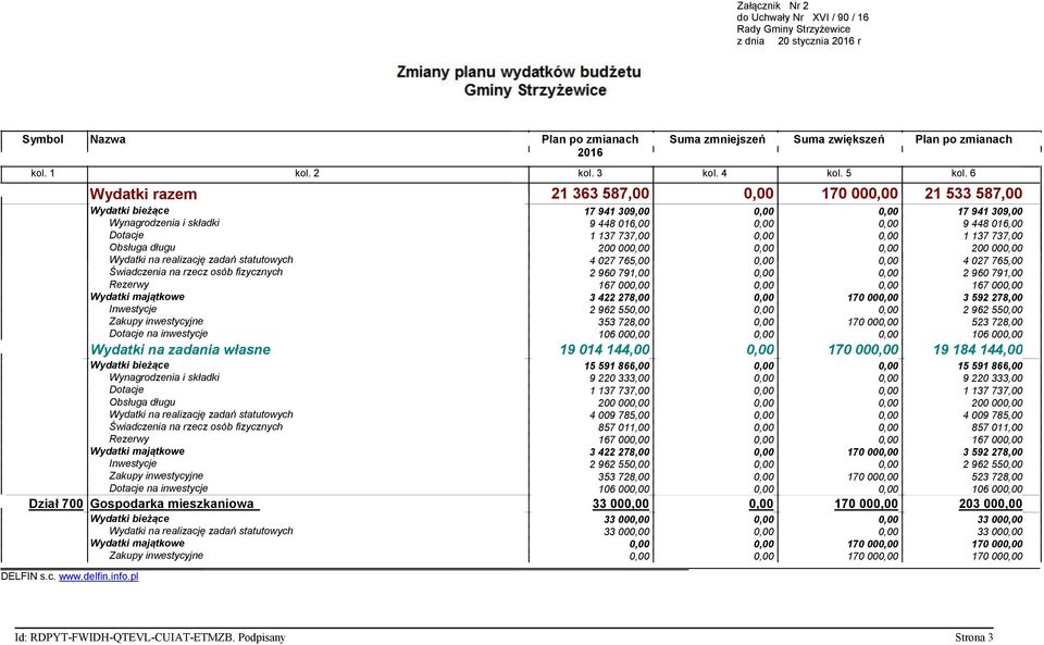 0,00 1 137 737,00 Obsługa długu 200 000,00 0,00 0,00 200 000,00 Wydatki na realizację zadań statutowych 4 027 765,00 0,00 0,00 4 027 765,00 Świadczenia na rzecz osób fizycznych 2 960 791,00 0,00 0,00