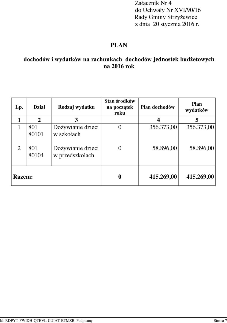 Dział Rodzaj wydatku Stan środków na początek roku Plan dochodów Plan wydatków 1 2 3 4 5 1 801 Dożywianie