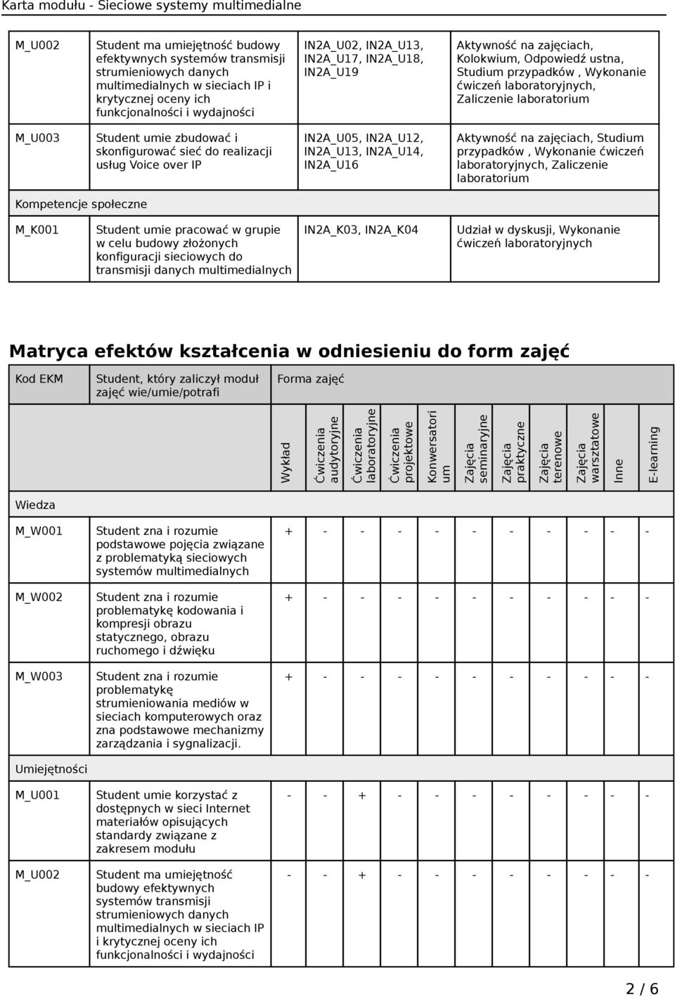 skonfigurować sieć do realizacji usług Voice over IP IN2A_U05, IN2A_U12, IN2A_U13, IN2A_U14, IN2A_U16 Aktywność na zajęciach, Studium przypadków, Wykonanie ćwiczeń laboratoryjnych, Zaliczenie