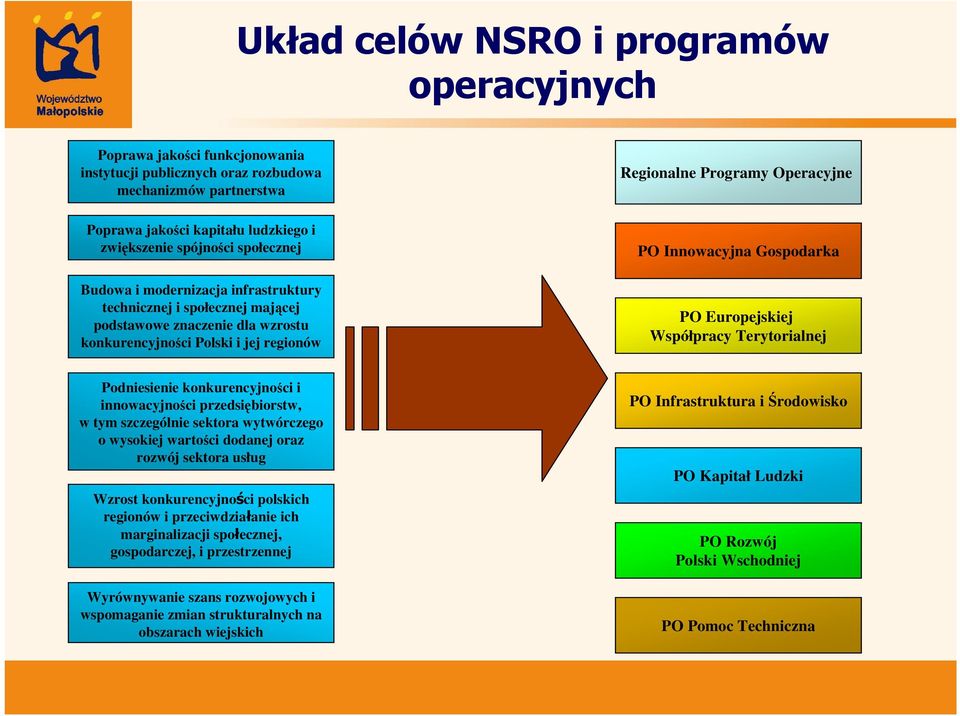 Gospodarka PO Europejskiej Współpracy Terytorialnej Podniesienie konkurencyjności i innowacyjności przedsiębiorstw, w tym szczególnie sektora wytwórczego o wysokiej wartości dodanej oraz rozwój