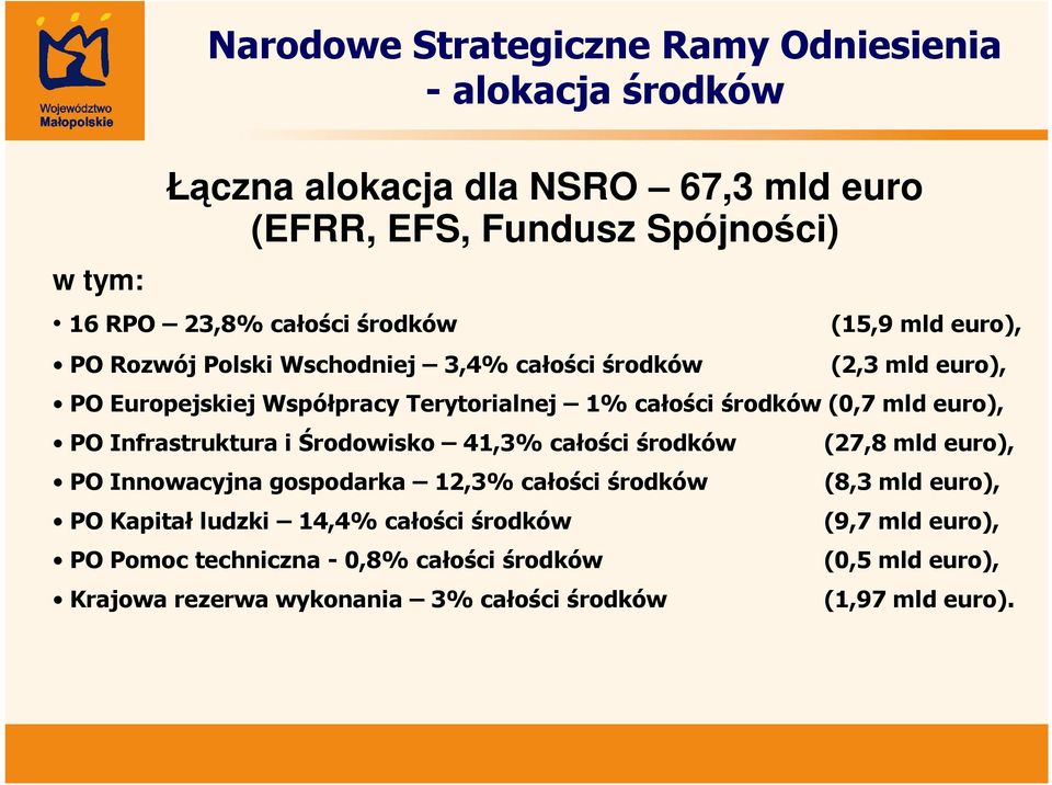 mld euro), PO Infrastruktura i Środowisko 41,3% całości środków (27,8 mld euro), PO Innowacyjna gospodarka 12,3% całości środków (8,3 mld euro), PO Kapitał