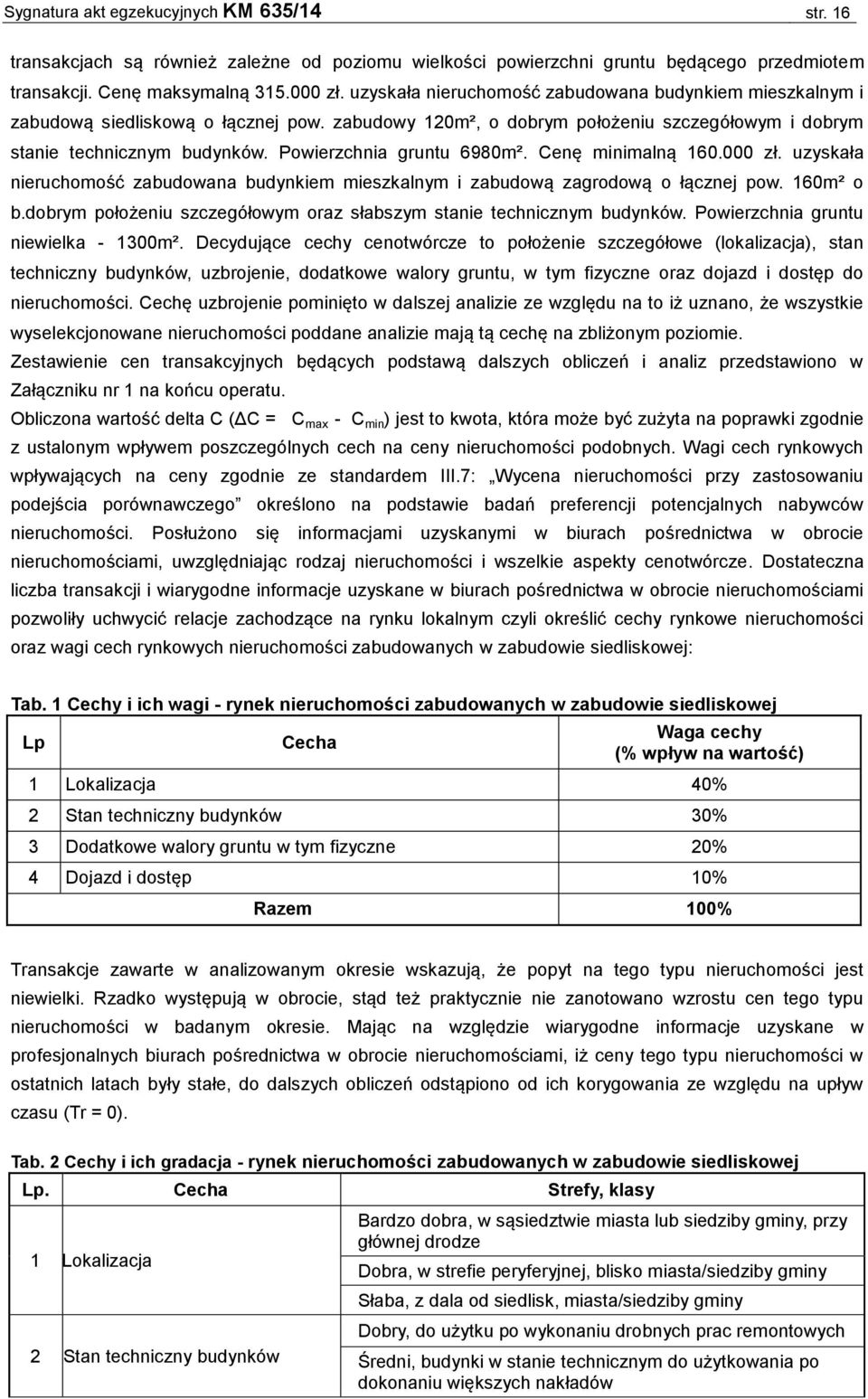 Powierzchnia gruntu 6980m². Cenę minimalną 160.000 zł. uzyskała nieruchomość zabudowana budynkiem mieszkalnym i zabudową zagrodową o łącznej pow. 160m² o b.