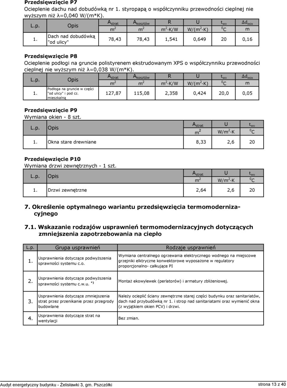 pą o współczynniku przewodności cieplnej nie wyższym niż λ=0,040 W/(m*K). A strat A kosztów R U t wo Δd min L.p. Opis K/W W/( K) 0 C m Dach nad dobudówką 78,43 78,43 1,541 0,649 20 0,16 "od ulicy"