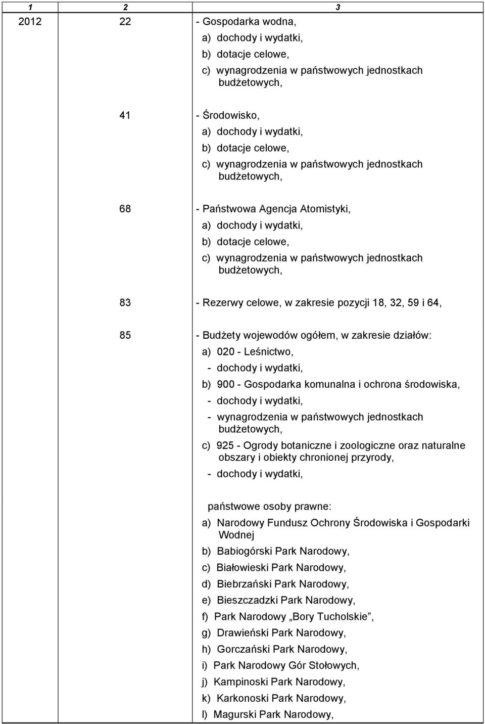 Wodnej b) Babiogórski Park Narodowy, c) Białowieski Park Narodowy, d) Biebrzański Park Narodowy, e) Bieszczadzki Park Narodowy, f) Park Narodowy Bory Tucholskie, g)