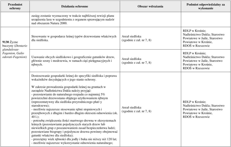 Usuwanie obcych siedliskowo i geograficznie gatunków drzew, głównie sosny i modrzewia, w ramach cięć pielęgnacyjnych i rębnych.